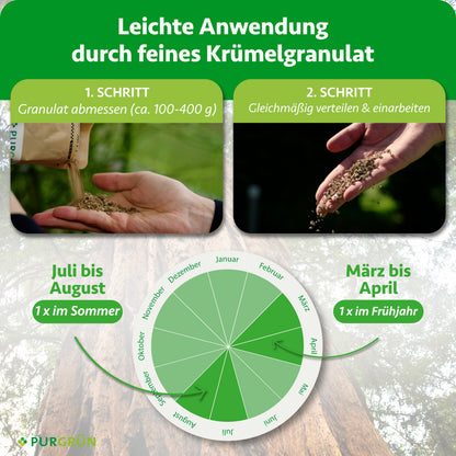 Anwendung: Granulat abmessen (ca. 100–400 g), dann gleichmäßig verteilen und einarbeiten. März bis April 1 x im Frühjahr und Juli bis August 1 x im Sommer düngen.