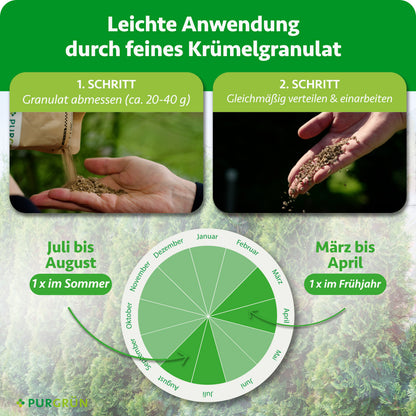 Anwendung: ca. 20–40 g Granulat abmessen, gleichmäßig verteilen und einarbeiten. Je einmal im Frühjahr von März bis April und im Sommer von Juli bis August düngen.