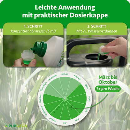 Anwendung: 5 ml Konzentrat mit der Dosierkappe abmessen, mit 2 Litern Wasser verdünnen und von März bis Oktober einmal pro Woche düngen.