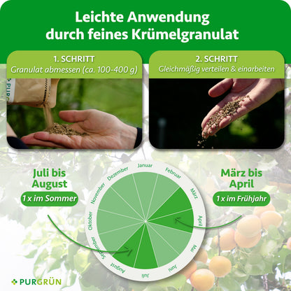 Anwendung: ca. 100–400 g Granulat abmessen, gleichmäßig verteilen und einarbeiten. Je einmal im Frühjahr von März bis April und im Sommer von Juli bis August anwenden.