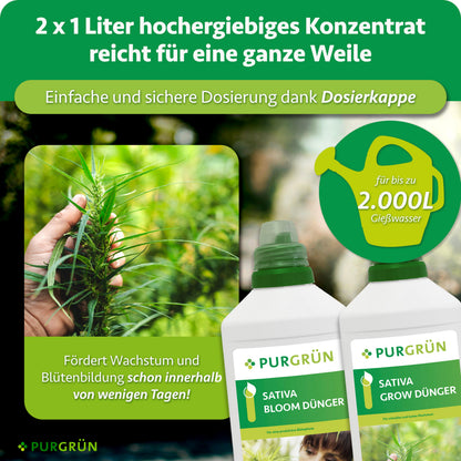 2 × 1 Liter Konzentrat mit Dosierkappe reichen laut Grafik für bis zu 2.000 Liter Gießwasser und fördern Wachstum und Blütenbildung innerhalb weniger Tage.